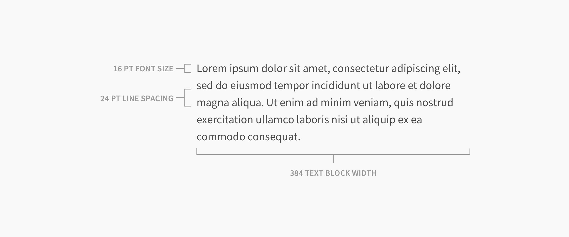 Optimal Font, Spacing, and Text Block Width of Typography on a Page
