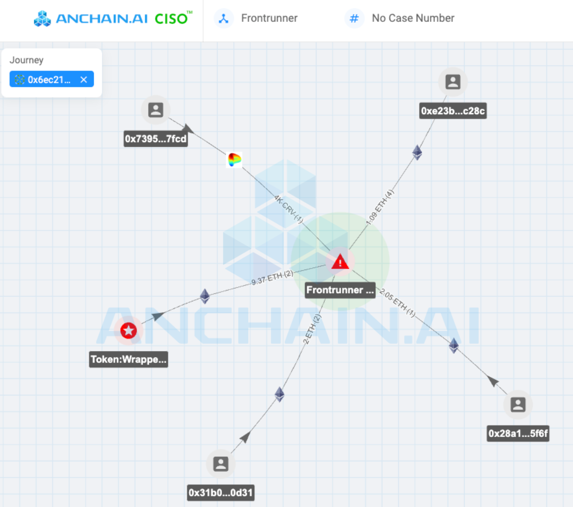 Demystifying The $70 Million Curve Defi Smart Contract Exploit