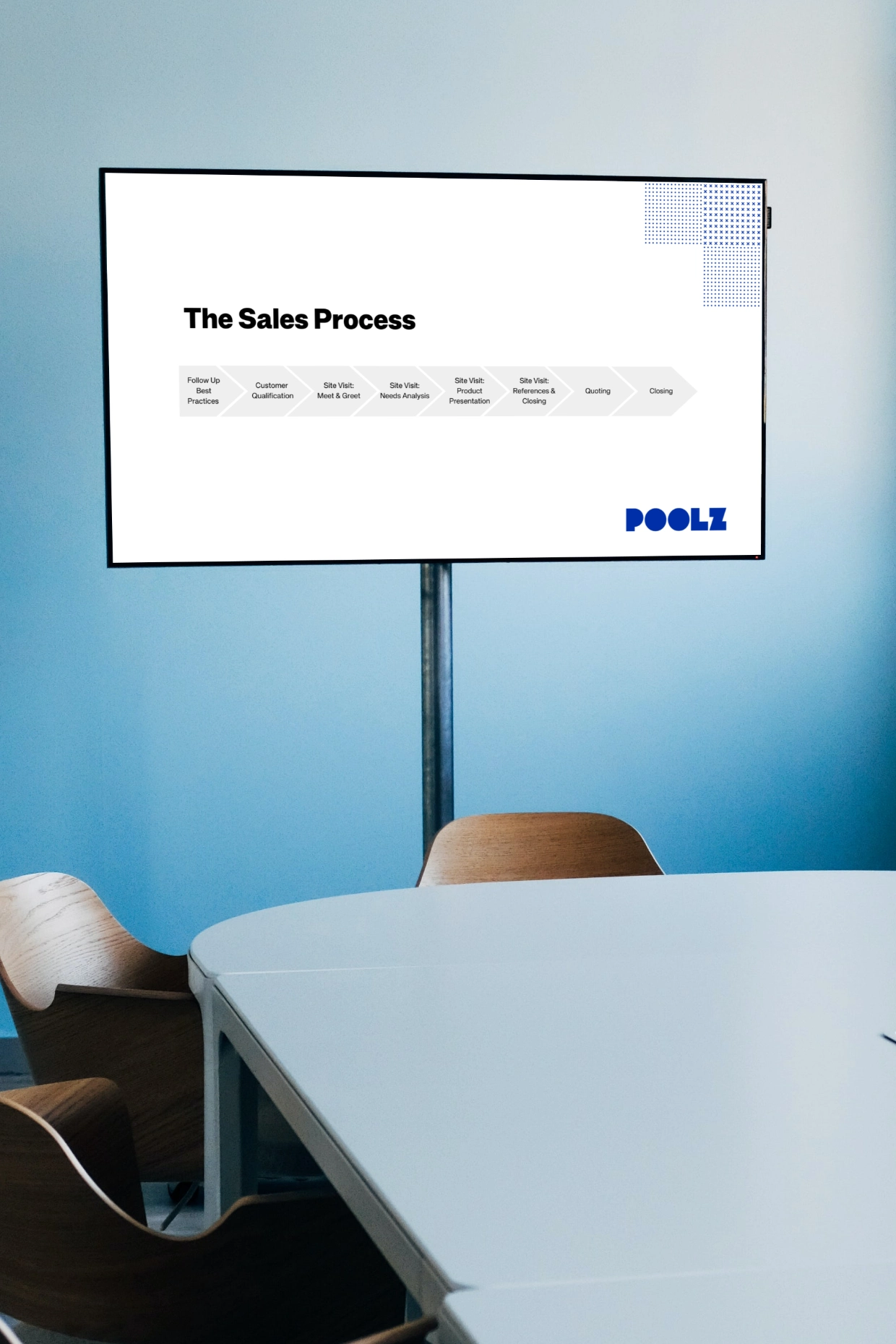 Swimming Pool Sales Sales Process & Best Practices Poolz