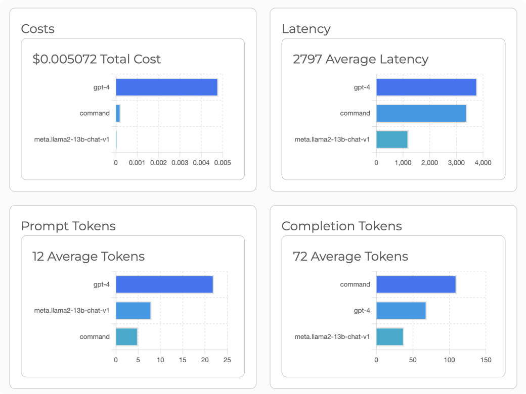 Reconify: Announcing Gen AI Benchmarking and Experimentation Tools
