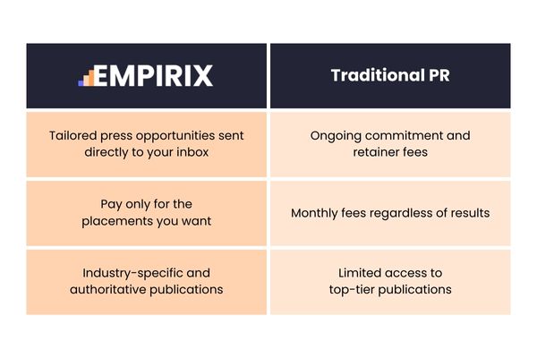 How Press Placements Can Amplify Your Press Releases | Empirix