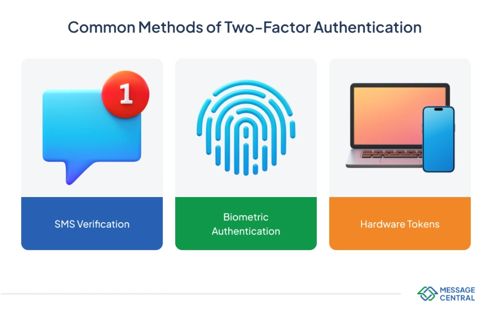 The Ultimate Guide to Two Factor Authentication: Enhancing Account ...