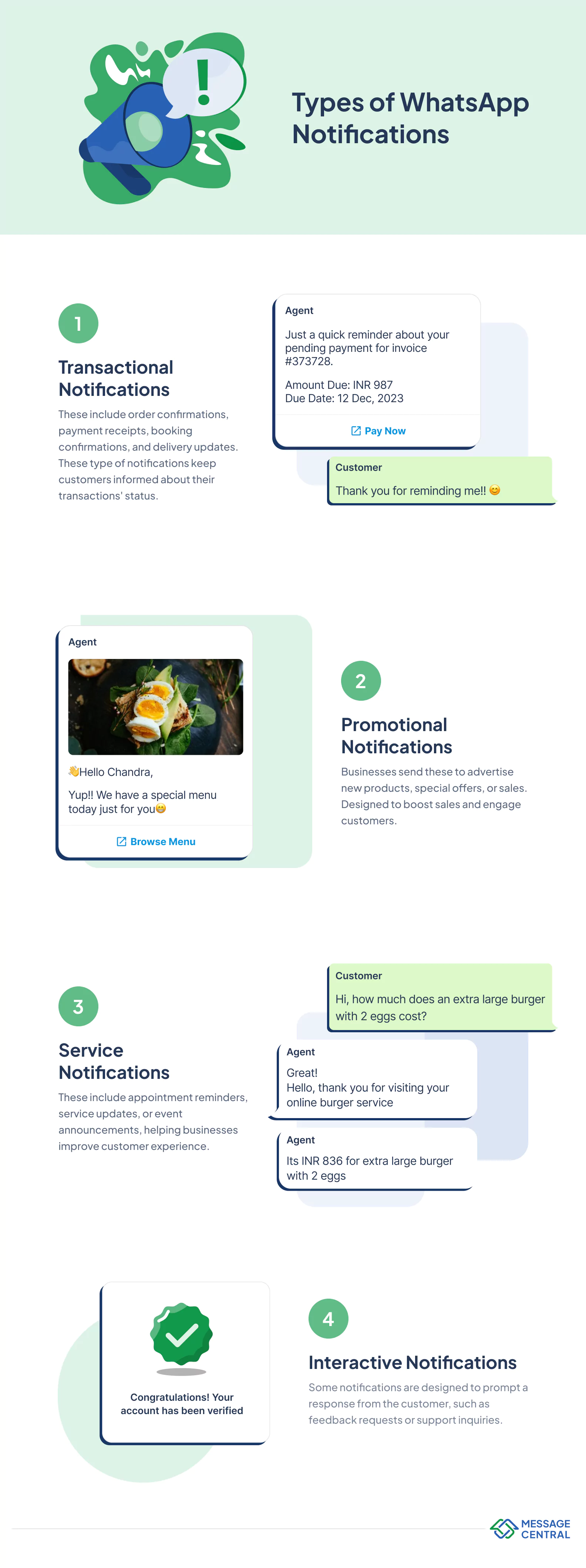 How do WhatsApp Notifications by Businesses Work? Message Central Blog