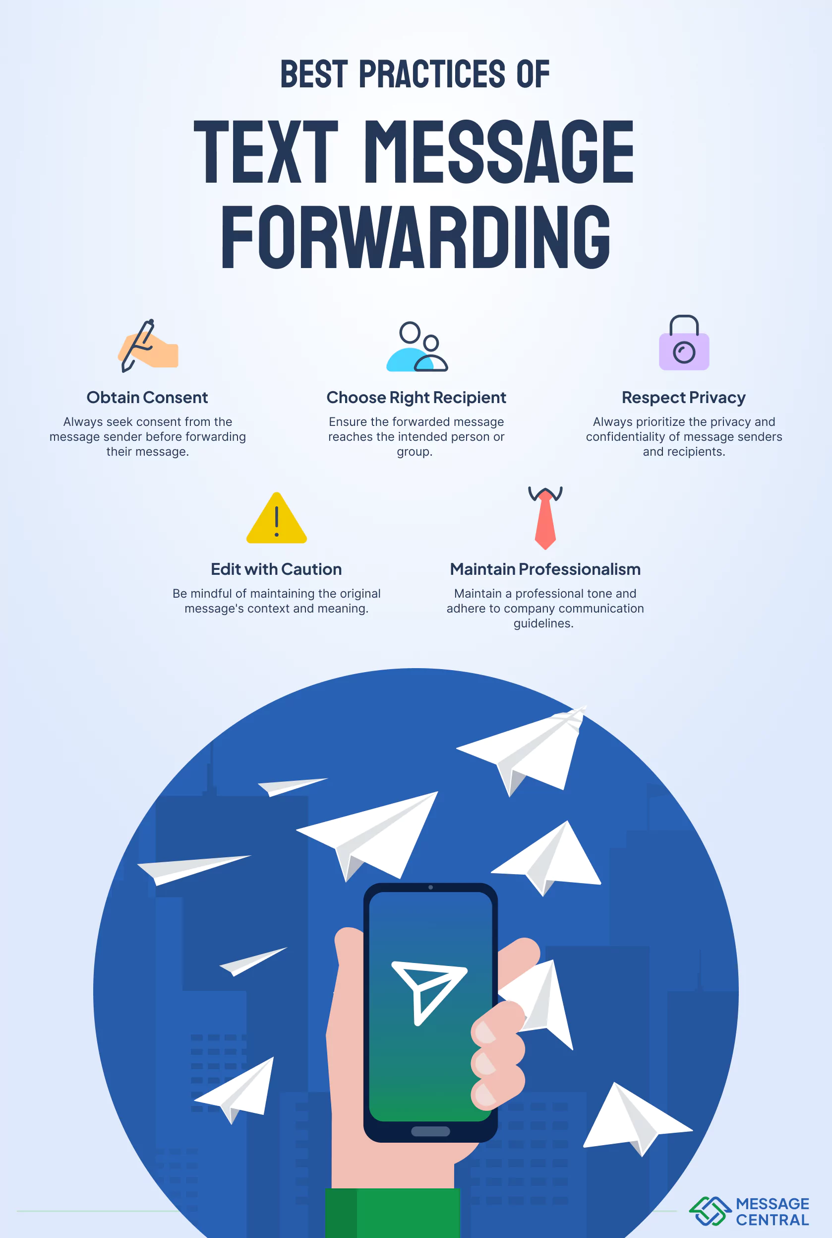 Infographic representing the Best Practices of Text Message Forwarding by Message Central.