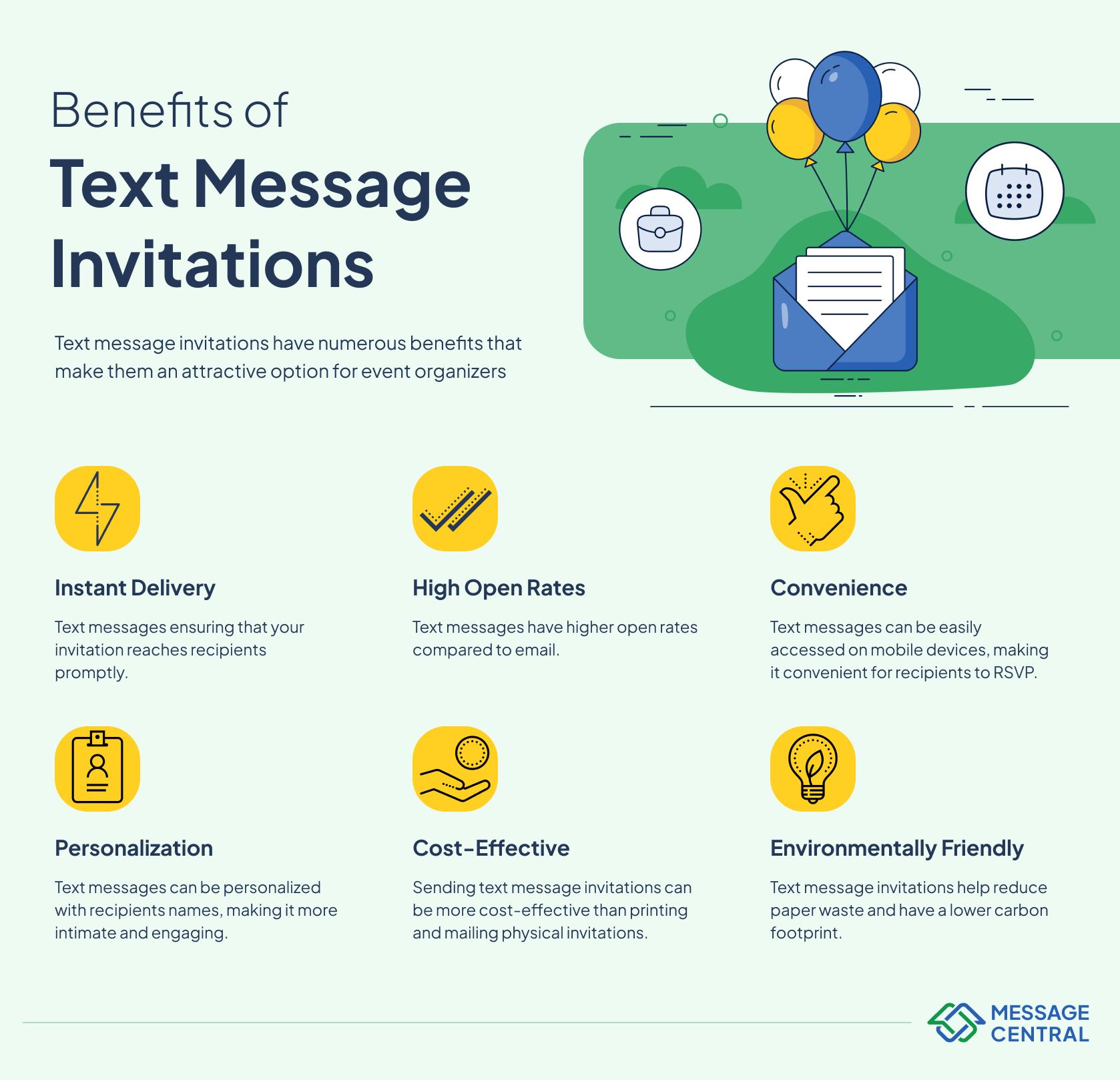 Text Message Invitations Message Central Blog Text Message Invitations Message Central Blog
