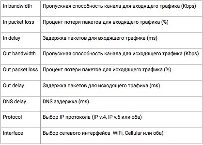 🐌 Как имитировать медленное подключение к Интернету на iOS и Android [QA гайд], image #5