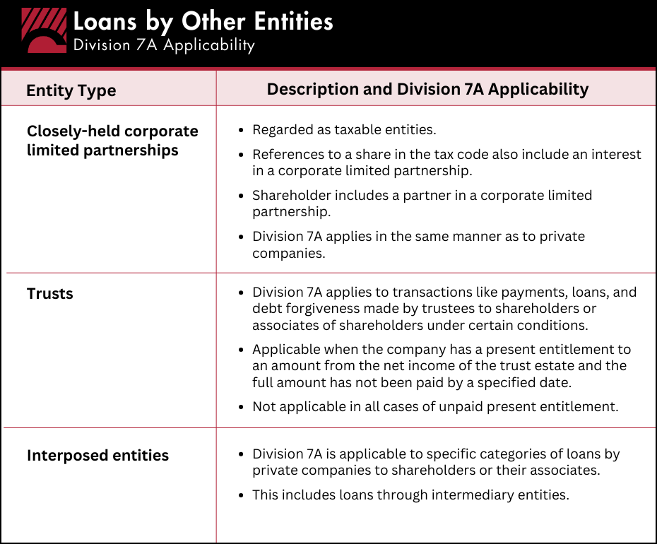 Understanding Div 7A Loan Causbrooks