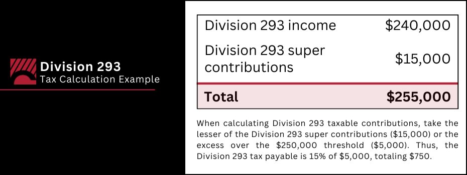 2024 updates to super surcharge for high income earners: Div 293 ...