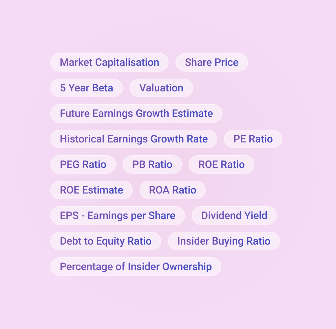 Stock Market News visual data 5