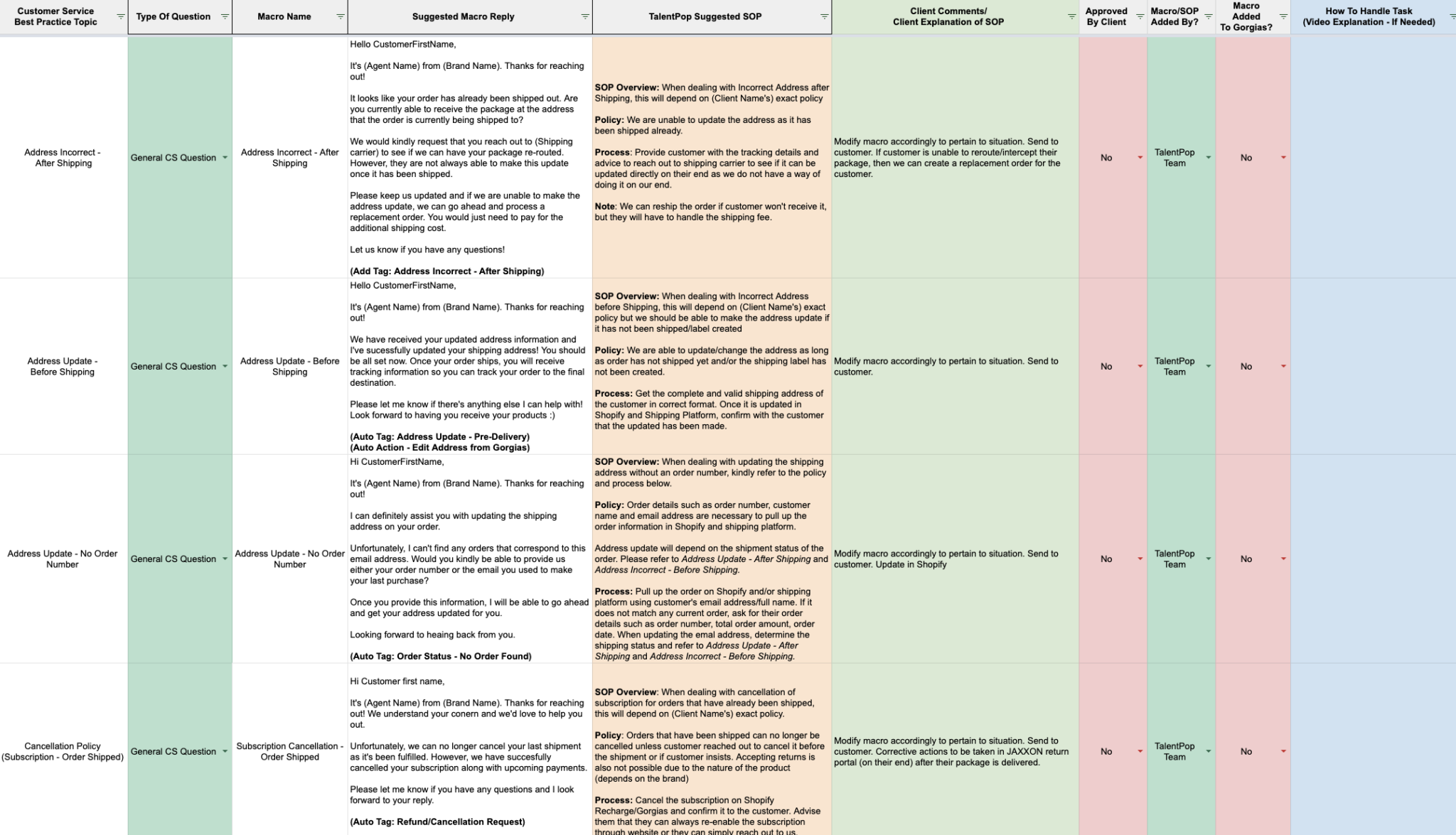 A Spreadsheet Showing Jaxxon's Common Customer Service Questions & Responses