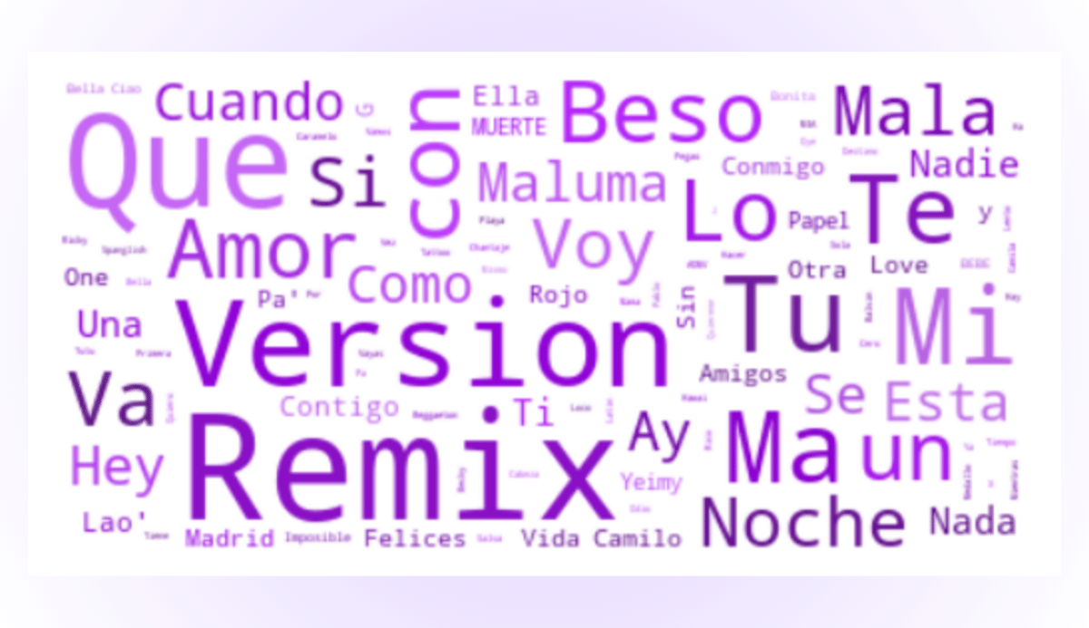 Creating a word cloud in python