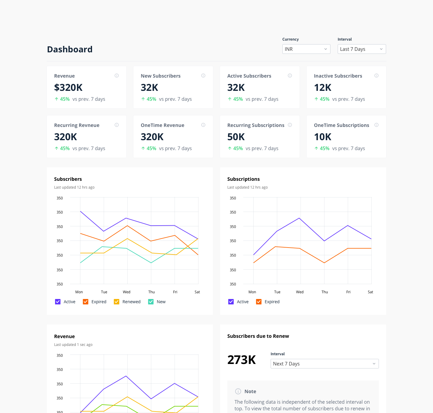 Subscription Paywall Management Platform Quintype subscription-paywall-management-platform-quintype