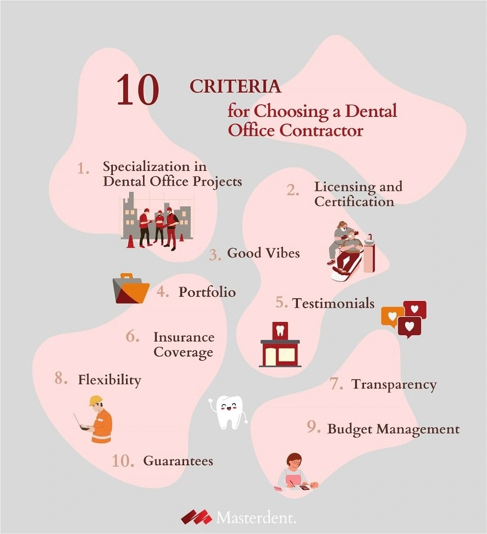 How to Choose the Best Dental Office Contractor in Chicago Masterdent