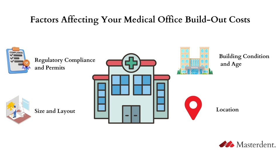 How Do I Budget an Office-to-Medical (or Other) Conversion Buildout?