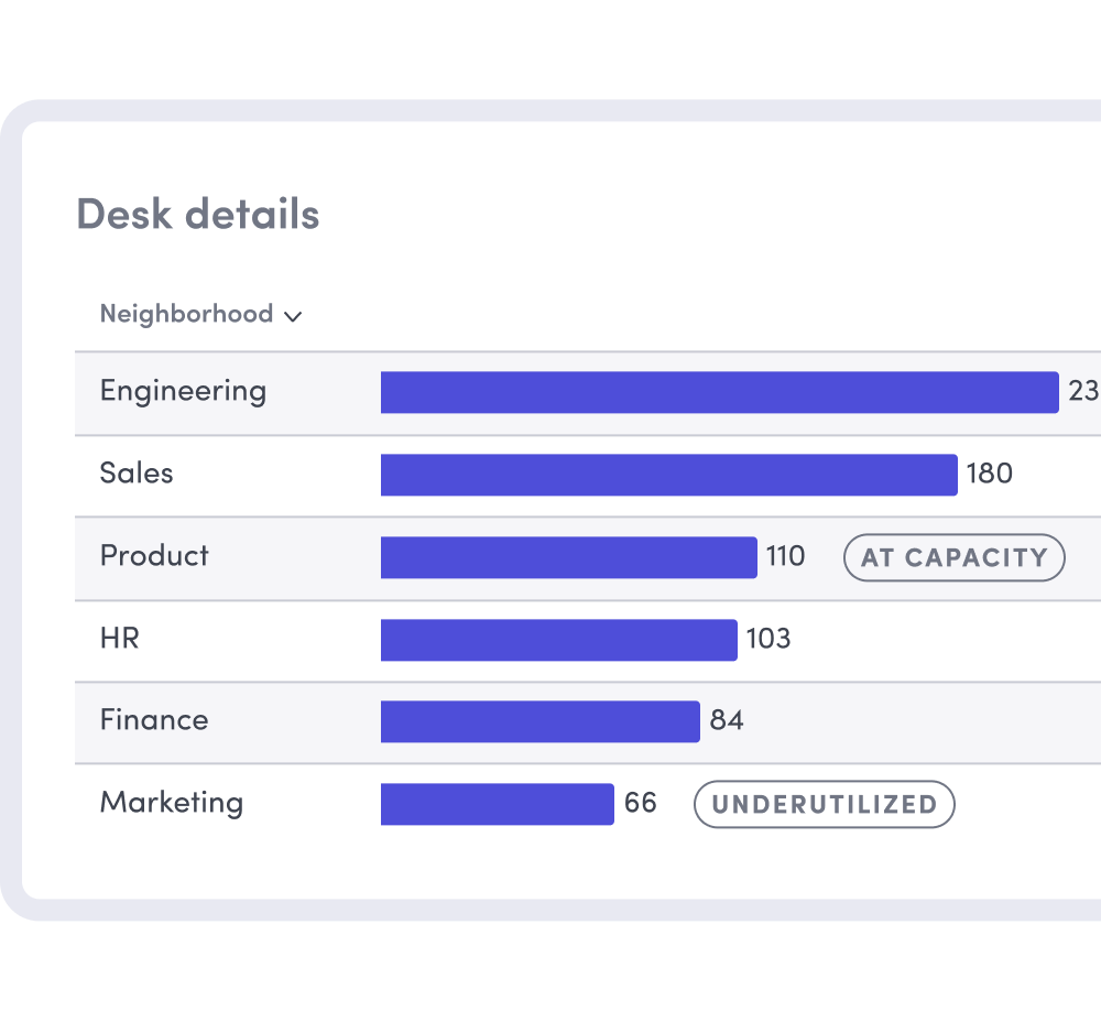 Hot Desk Booking Software Envoy Desks Envoy