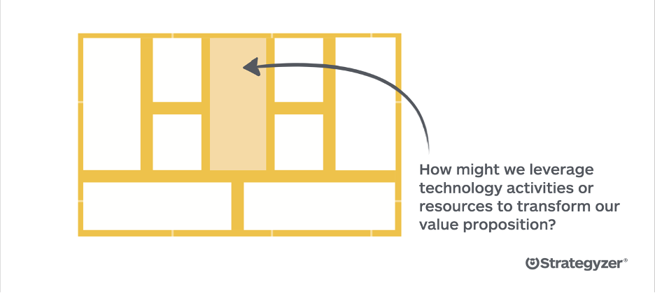 How might we leverage technology activities or resources to transform our value propositions?