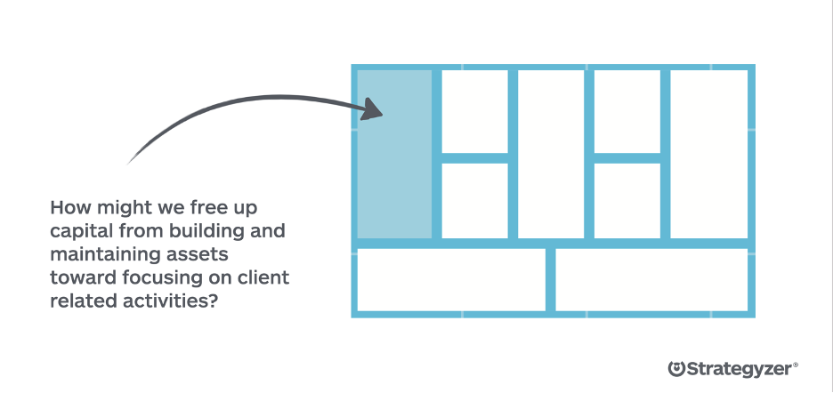 How might we free up capital from building and maintaining assets toward focusing on client related activities?