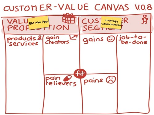 Customer-Value Canvas v.0.8.