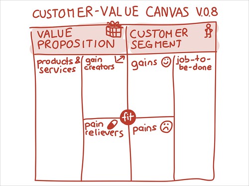 Customer Value Canvas V.0.8