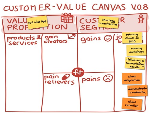 Customer-Value Canvas v.0.8.