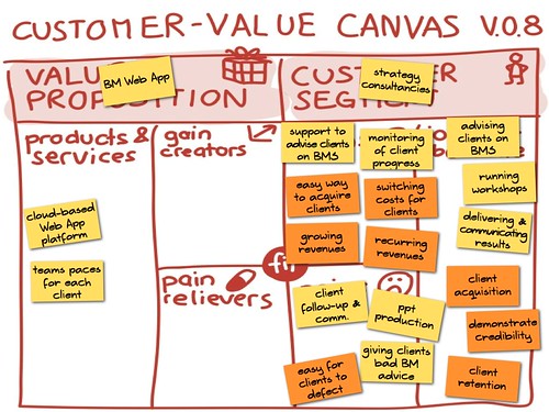 Customer-Value Canvas v.0.8.