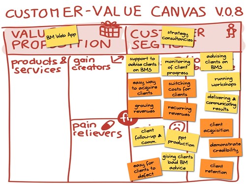 Customer-Value Canvas v.0.8.