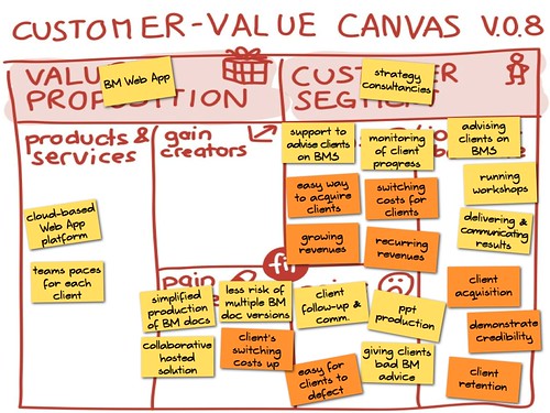 Customer-Value Canvas v.0.8.