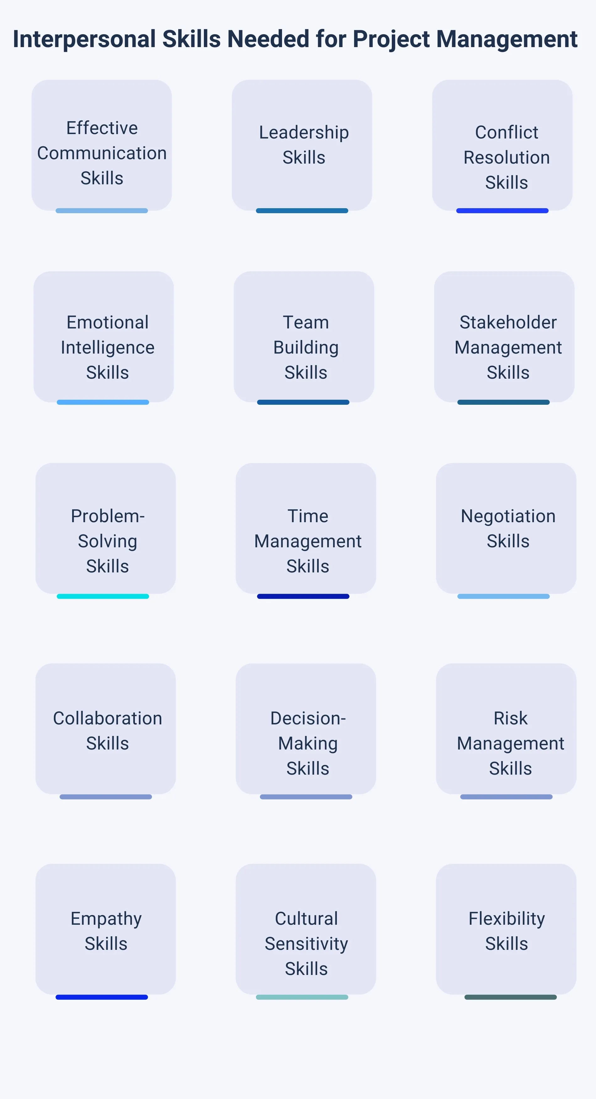 Interpersonal Skills in Project Management: 📘 2024 Guide
