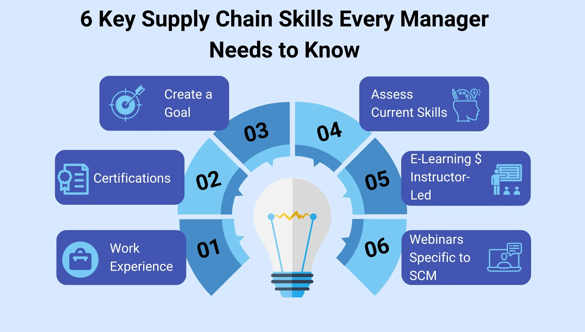 10 Key Skills for Supply Chain Managers [Updated 2024]