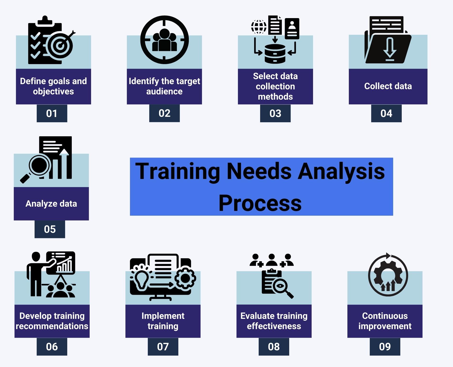 How to Conduct a Training Needs Assessment [Detailed Guide]