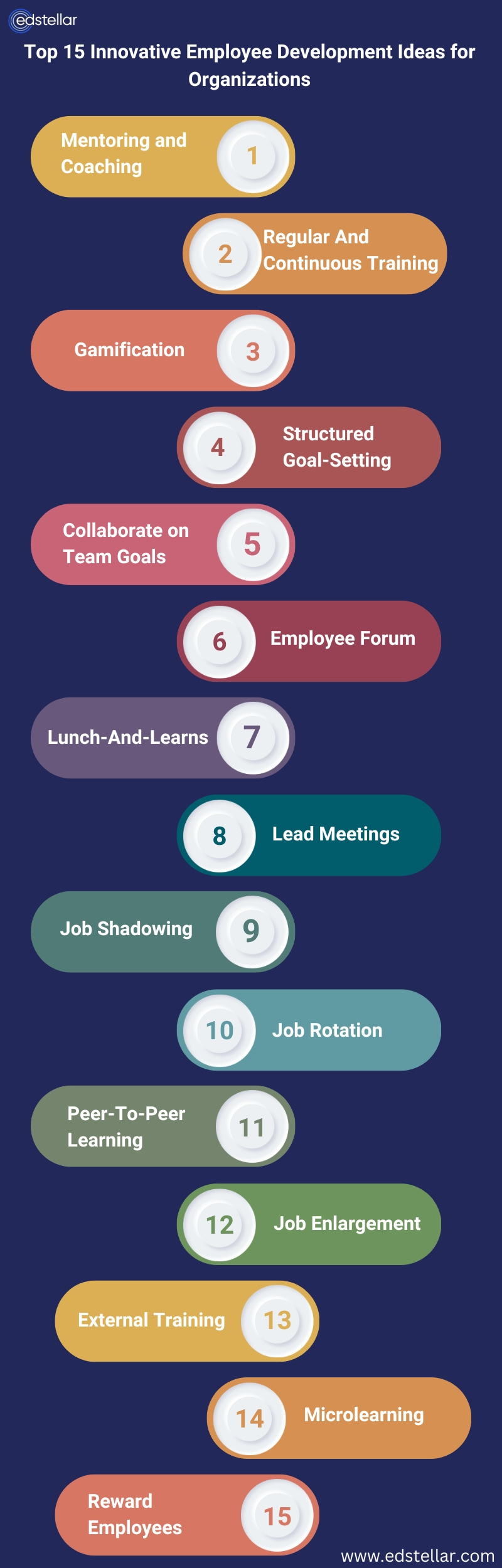 15 Employee Development Ideas That Actually Work in 2024