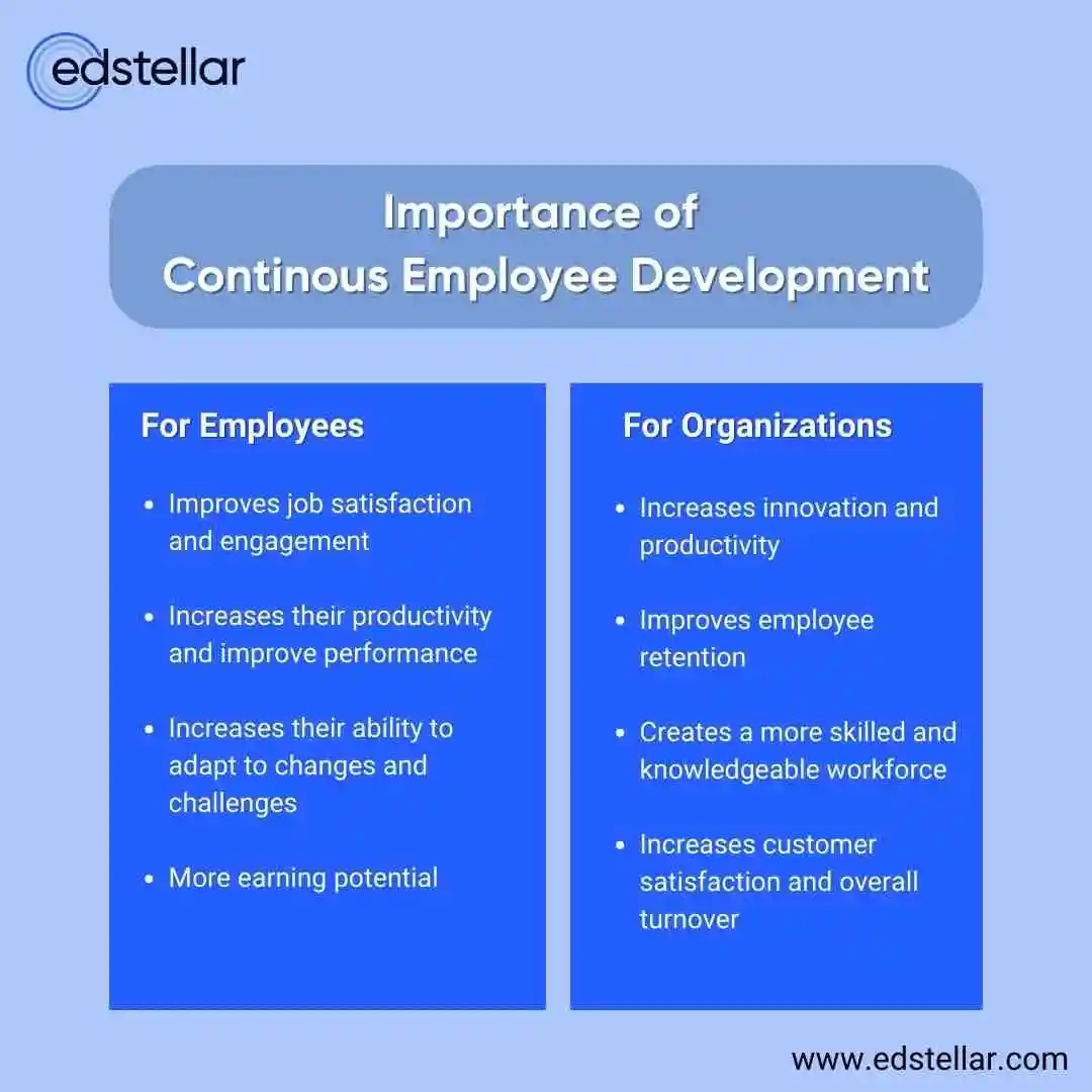 6 Best Ways to Encourage Continuous Employee Development