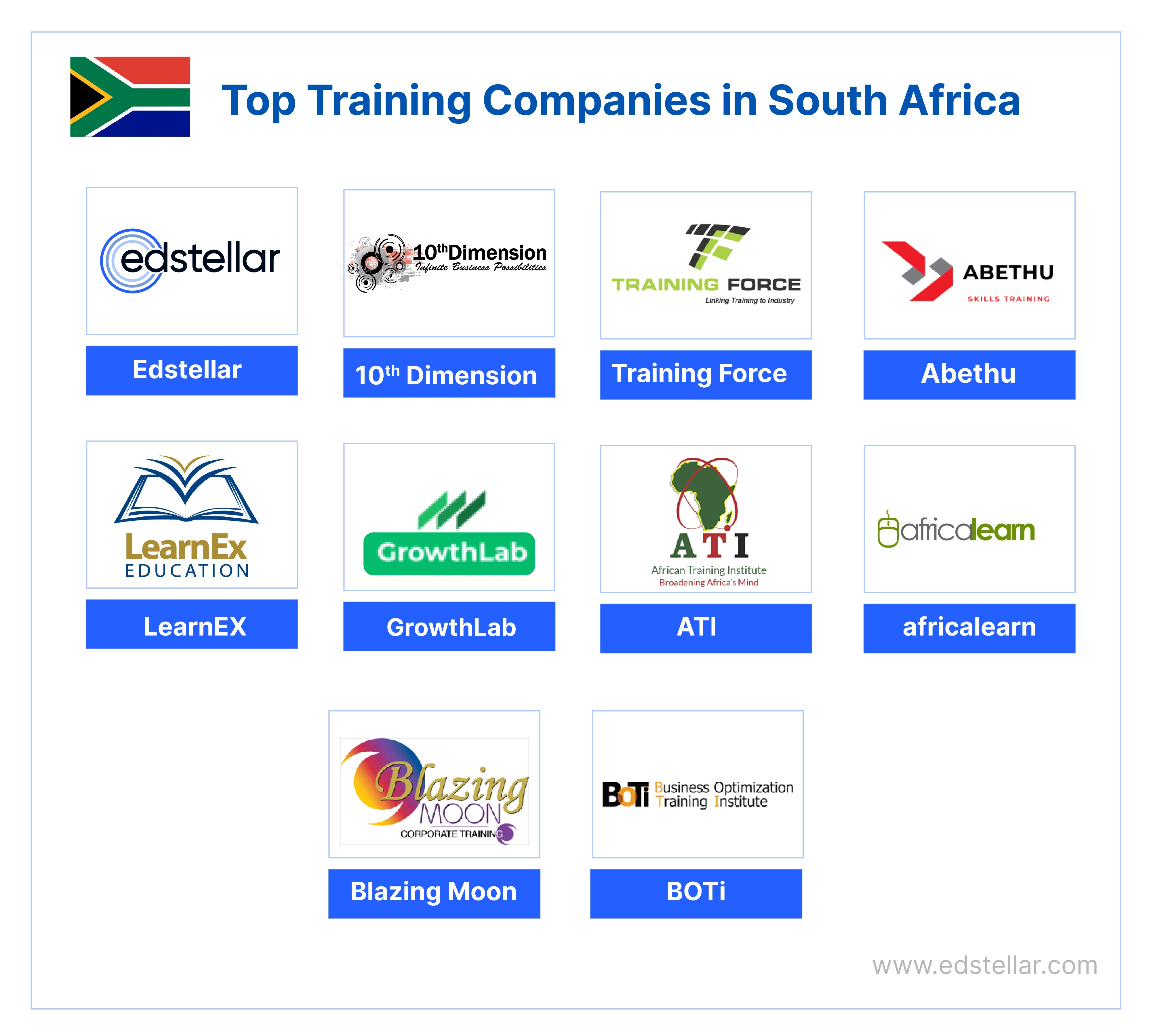 10 Best Corporate Training Companies in South Africa [2024]