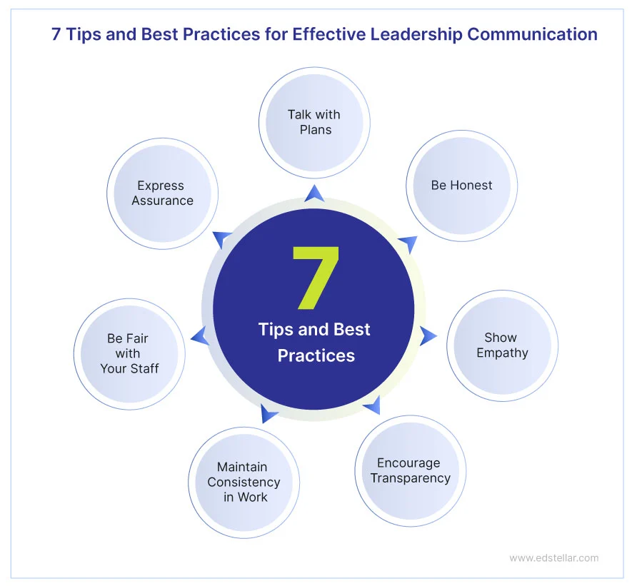 7 Effective Leadership Communication Tips and Best Practices