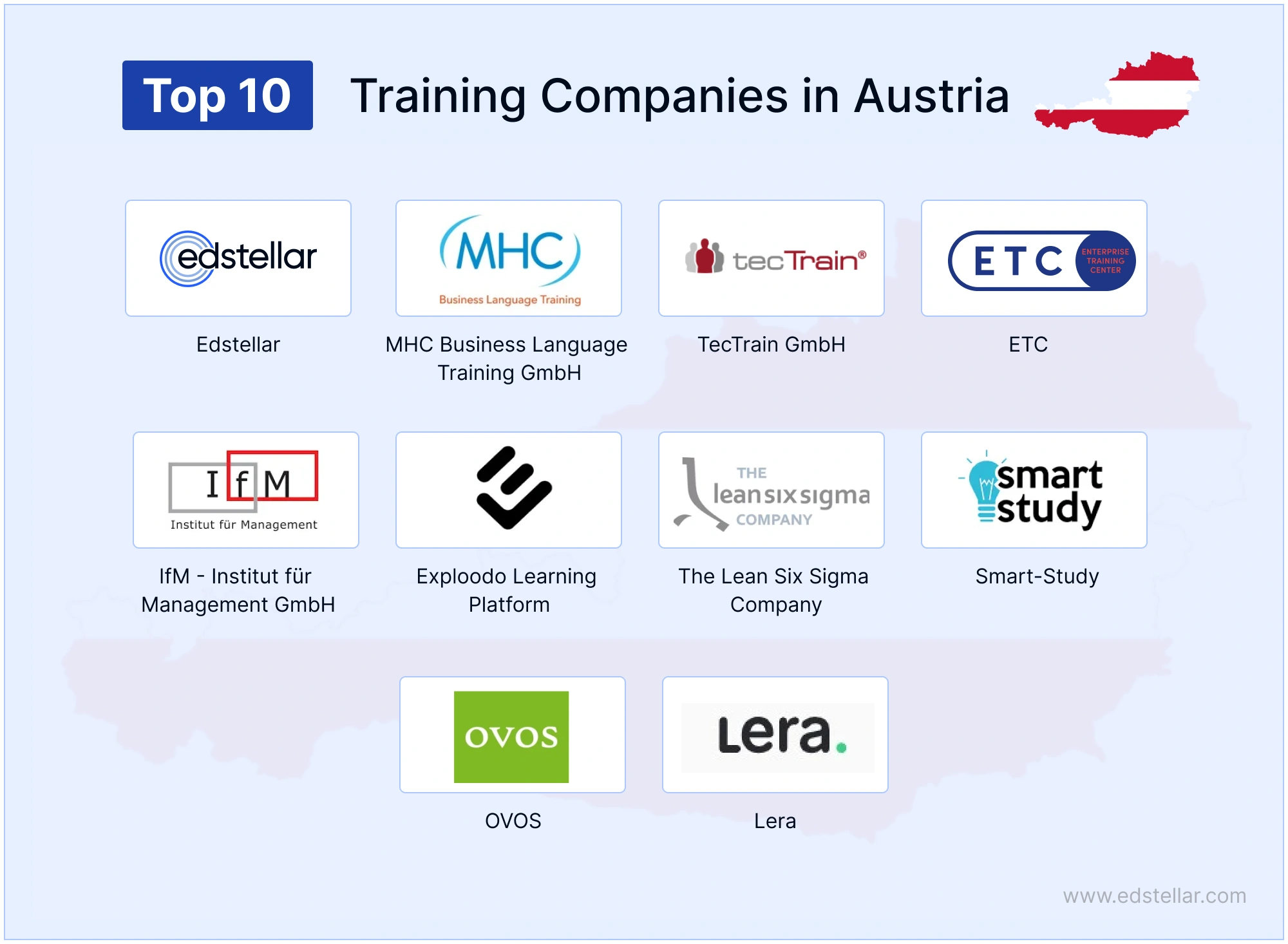 Top 10 Corporate Training Companies in Austria [2024 Updated]