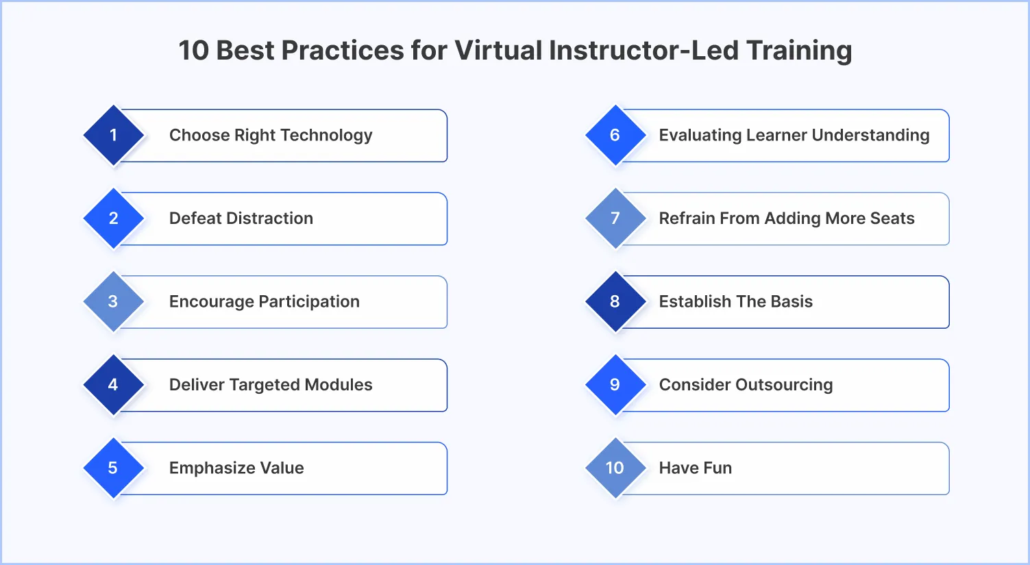 Top 10 Best Practices For Successful Instructor Led Training Top 10 Best Practices For Successful Instructor Led Training
