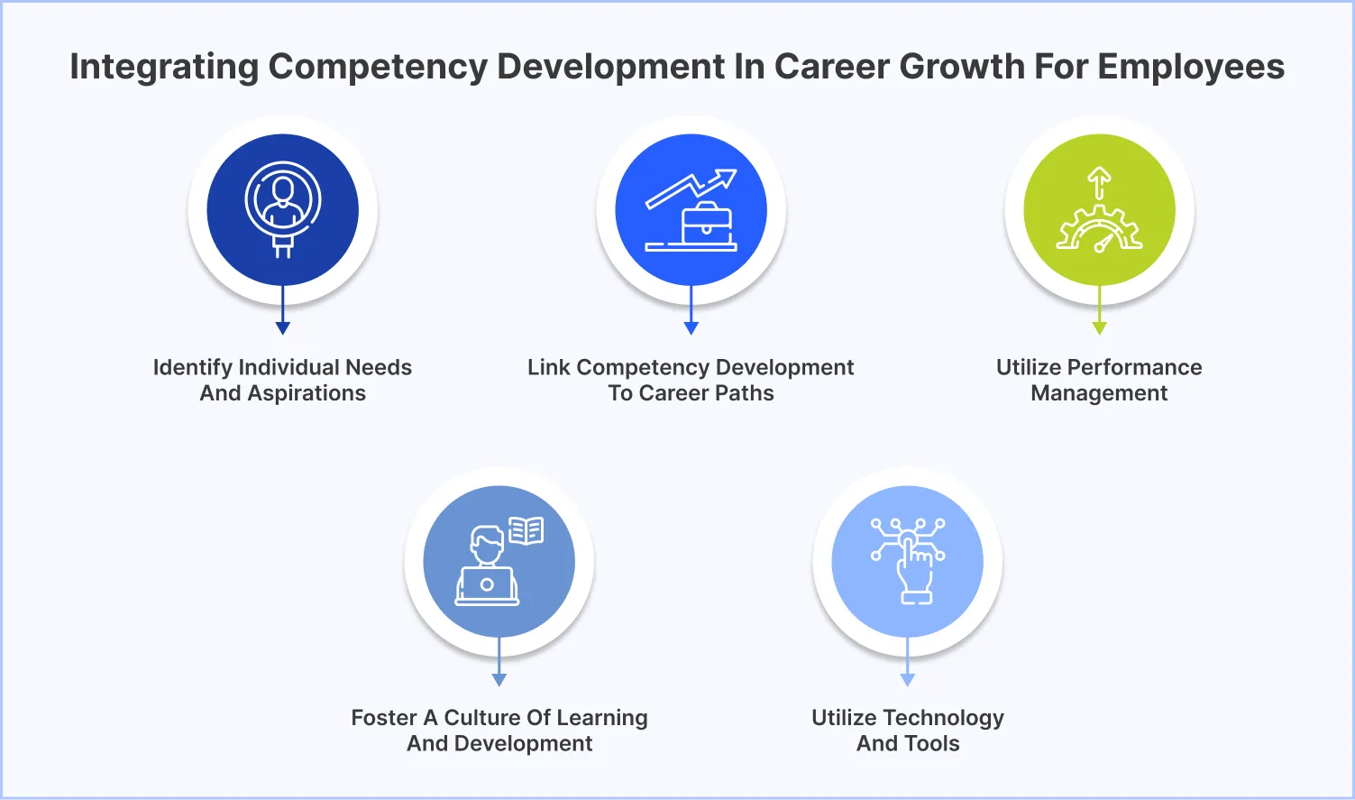 Integrating Competency Development in Career Growth for Employees