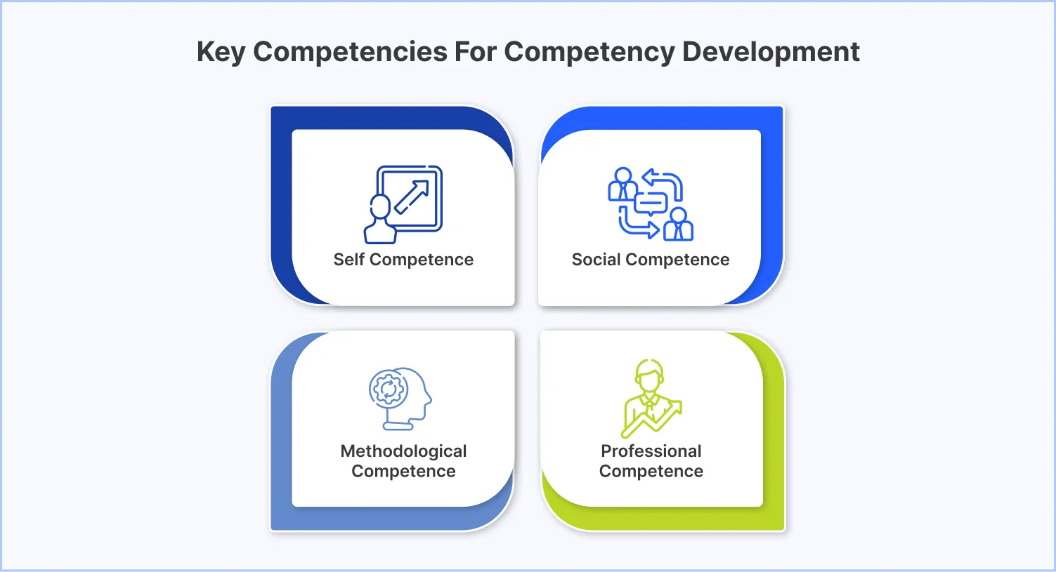 The Key Competencies of Competency Development