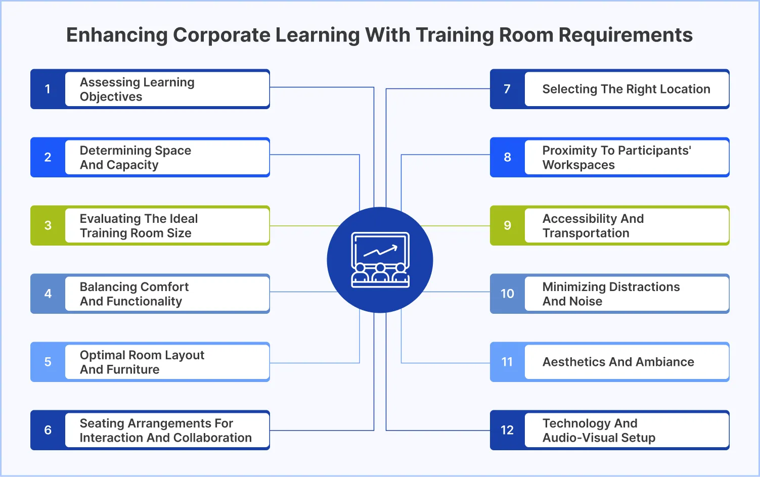 How to Set up a Training Room Effectively? 8 Tips