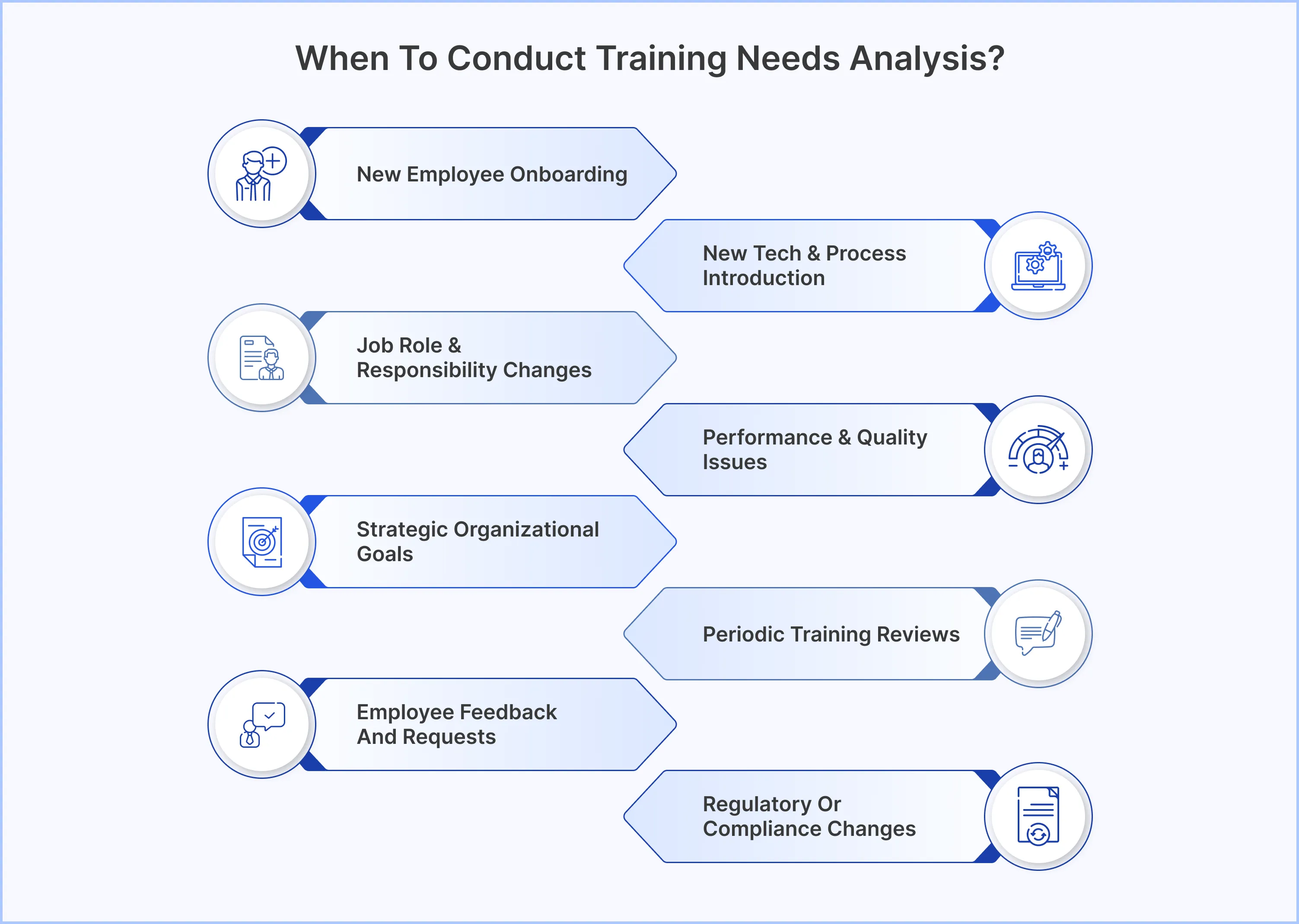 Guide to Training Needs Analysis (TNA)