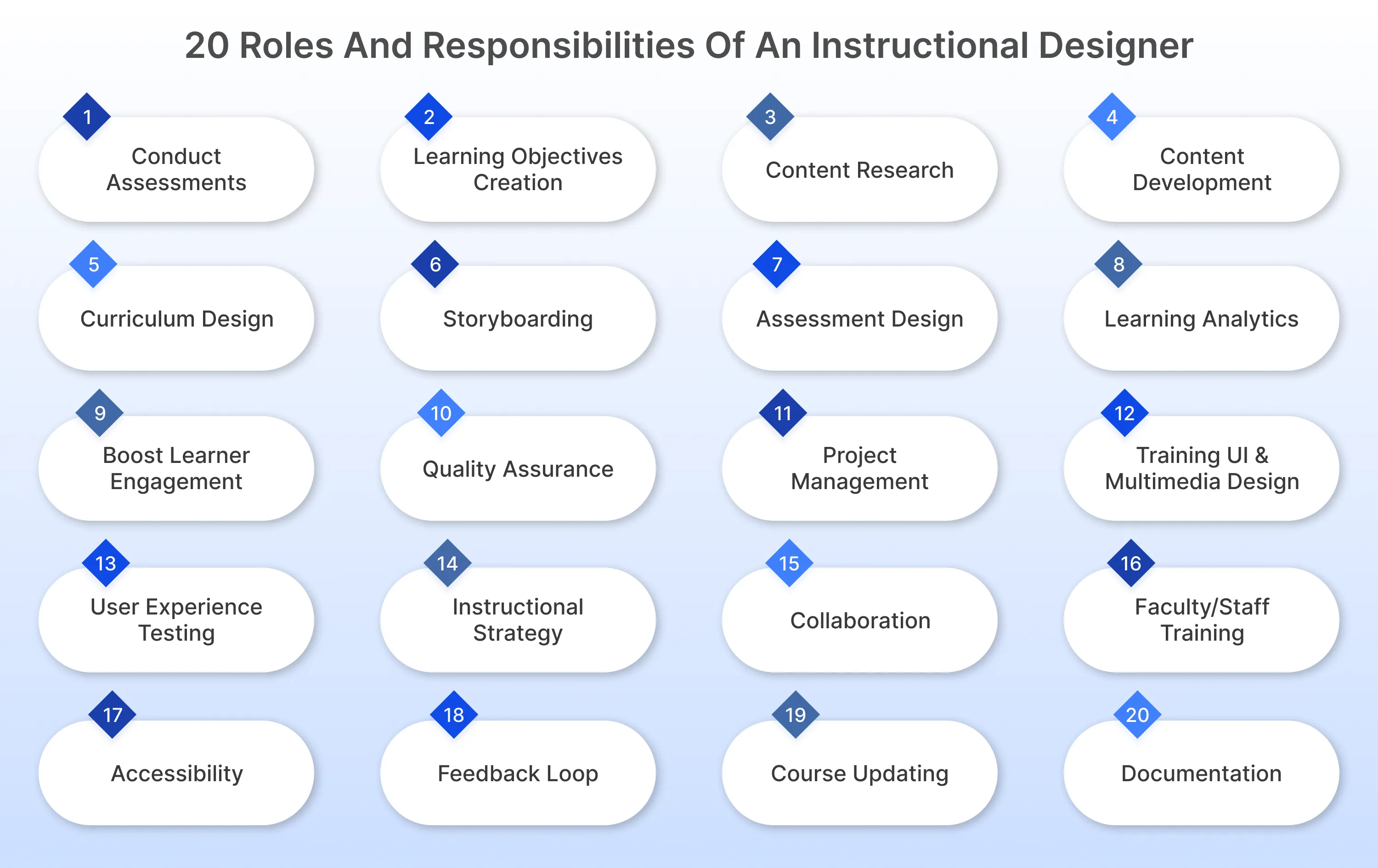 The Models Every Instructional Designer Should Master - k8nr6dg