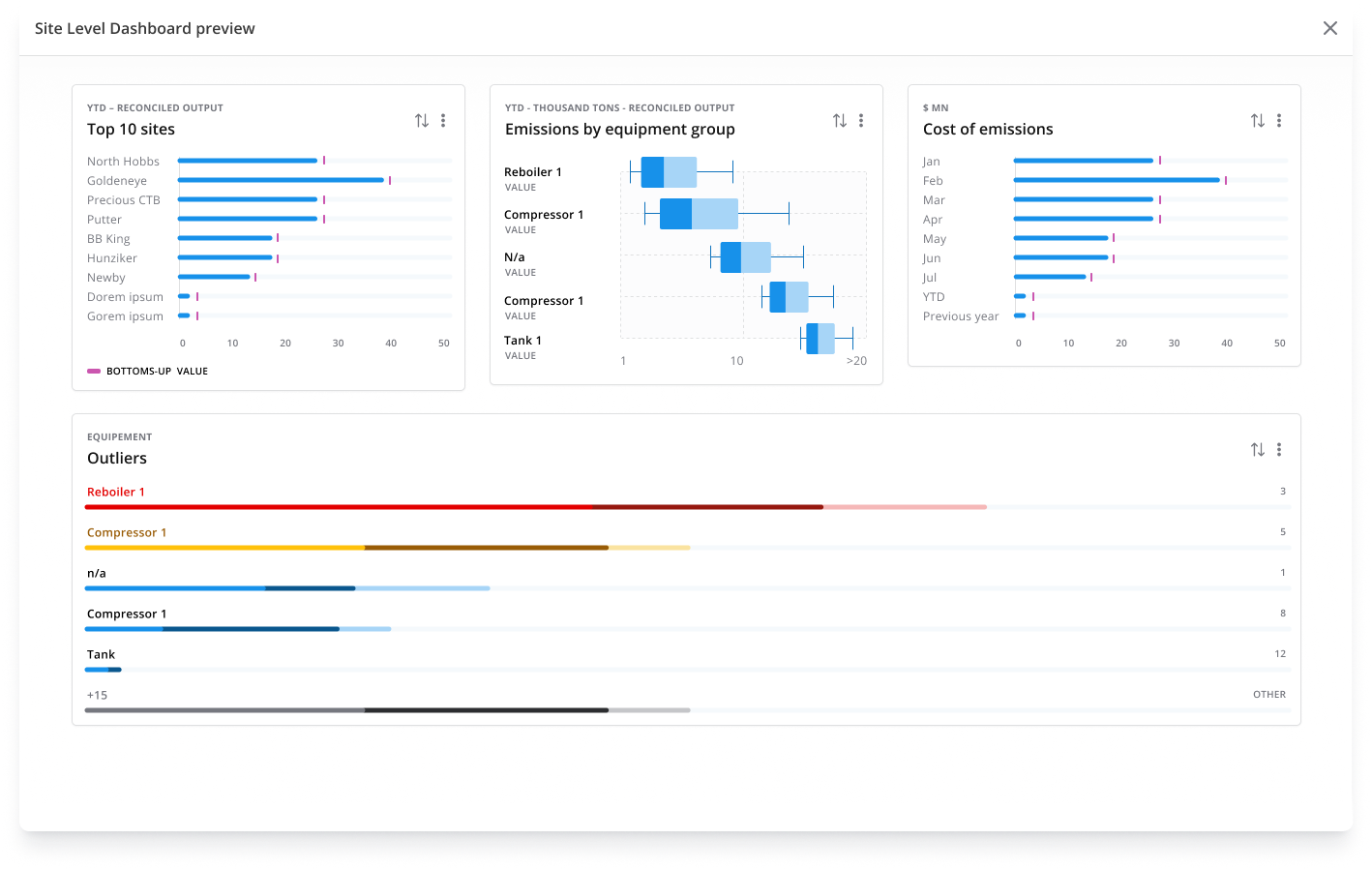 SensorUp GEMS Site level dashboard