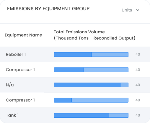 SensorUp GEMS Emissions Equipment Group