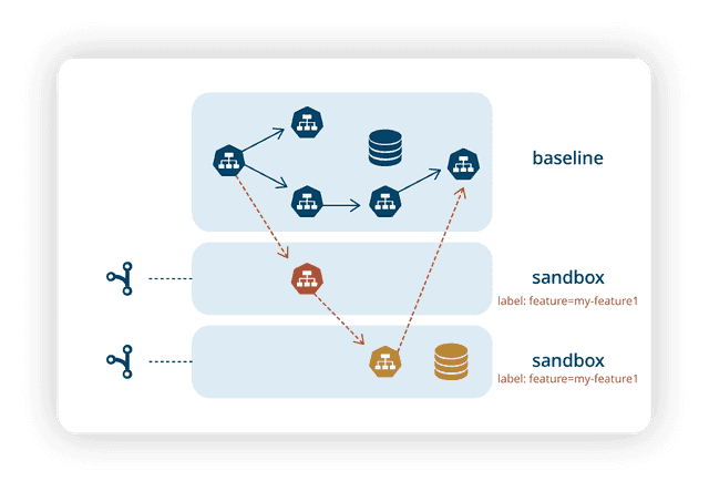 signadot-overview-image