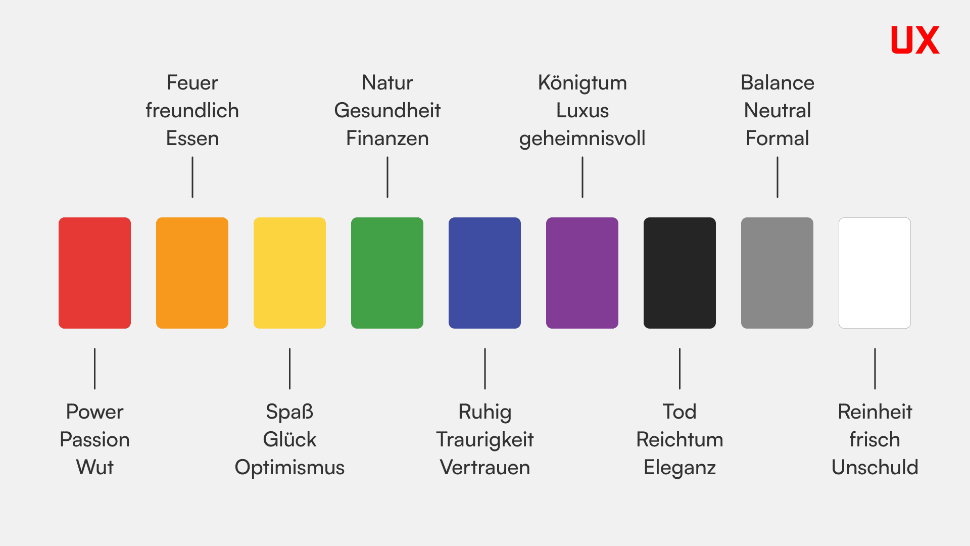 Die Kraft der Farbpsychologie im Marketing und Branding • Blog ...