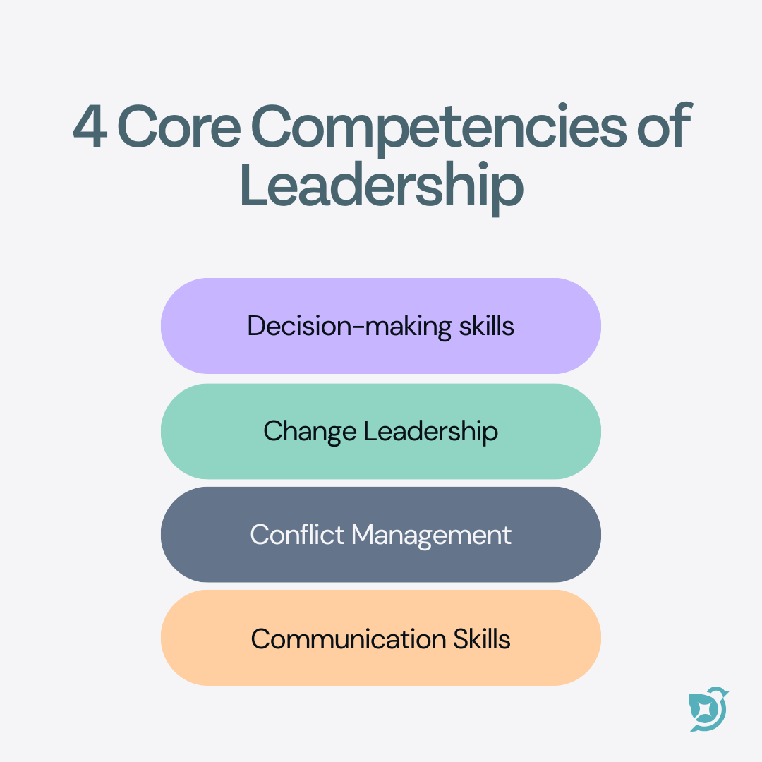 The 4 core competencies of leadership