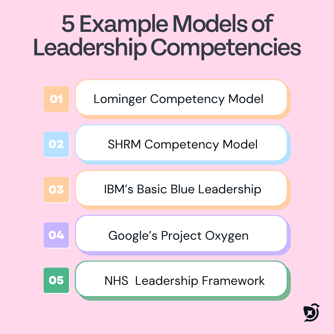 Leadership Competency Models