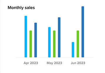 Insights Analytics Clientsuccess Customer Success Platform