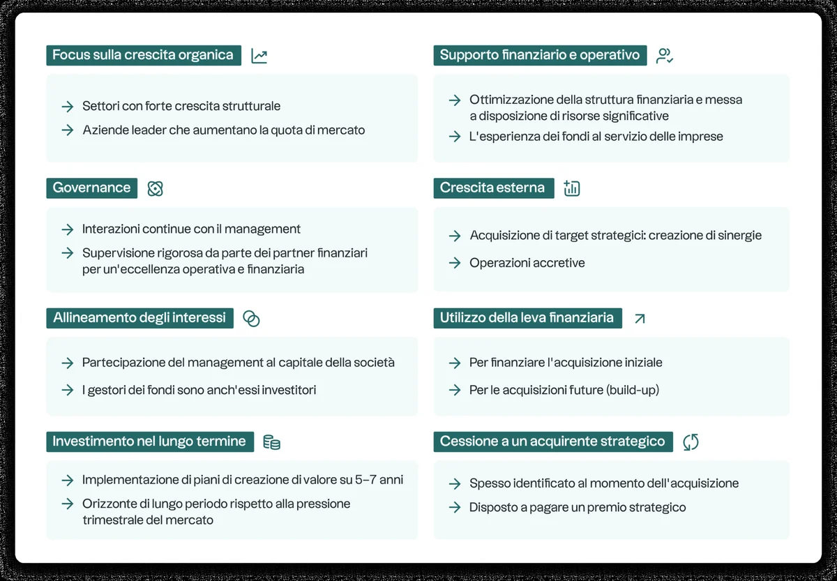 Presentazione dei fattori che determinano la creazione di valore nel Private Equity