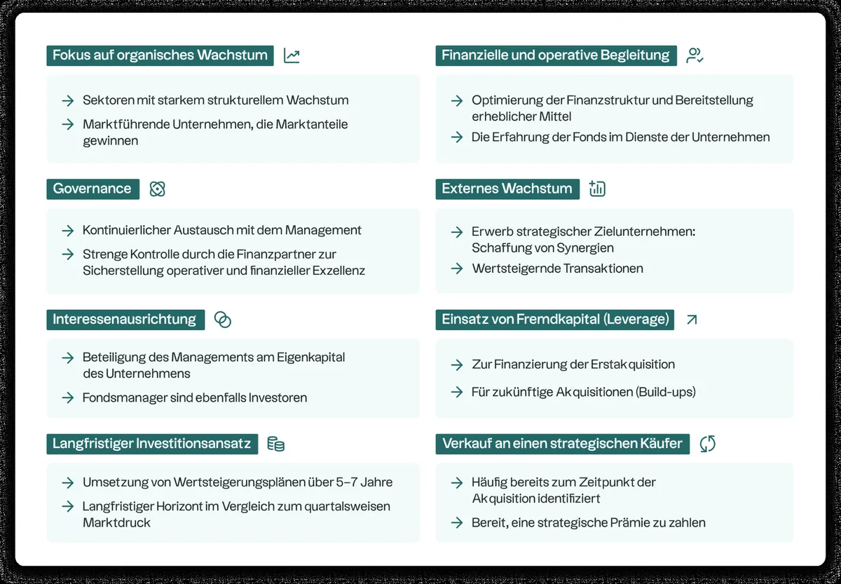 Vorstellung der Hebel zur Wertschöpfung im Bereich Private Equity